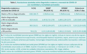 Morbilidad y mortalidad materna y neonatal entre mujeres embarazadas con y  sin infección por COVID-19: el estudio de cohorte multinacional INTERCOVID  - SEPEAP